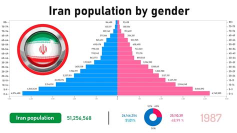 Population of Cities in Iran 2024 .
